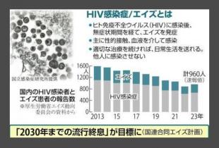 HIVϢ˥塼ΤΤ餻